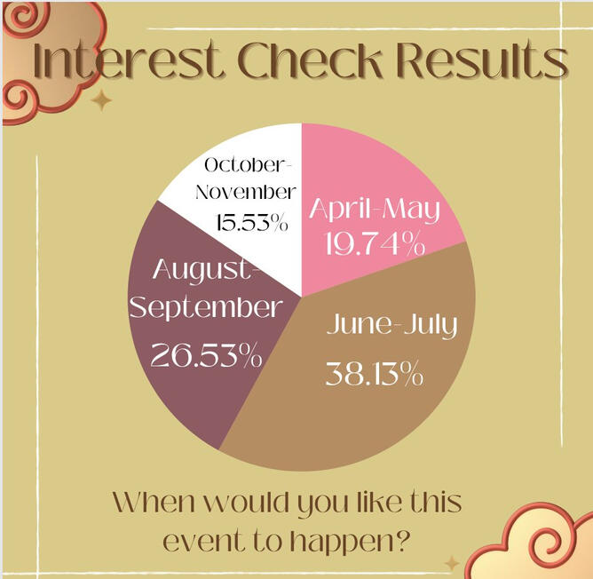 July will be the event!