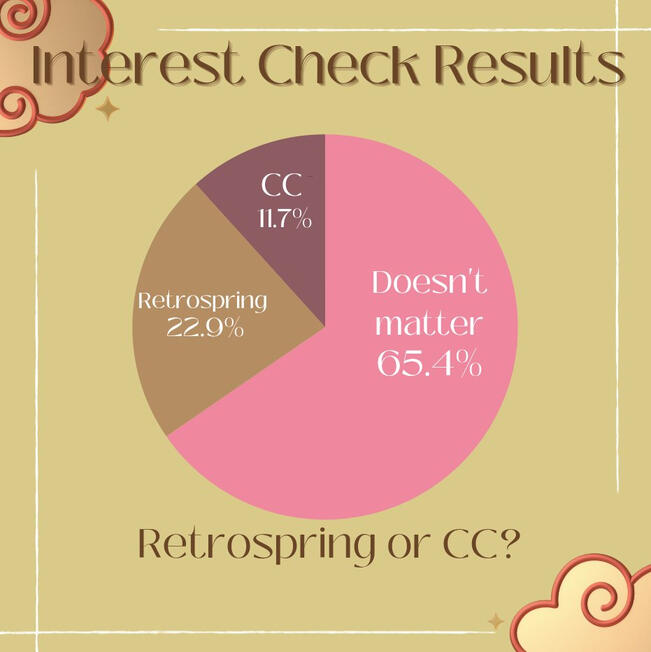 Head back to the home page to find our Retrospring!