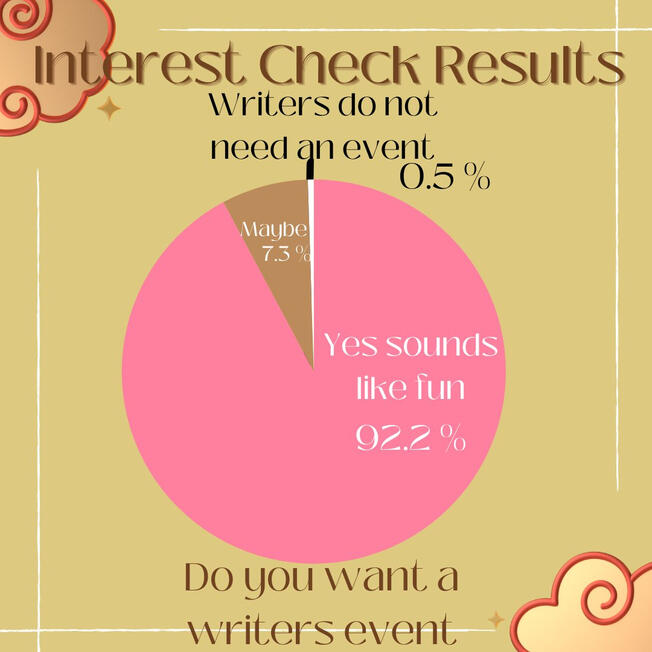 The event is happening!