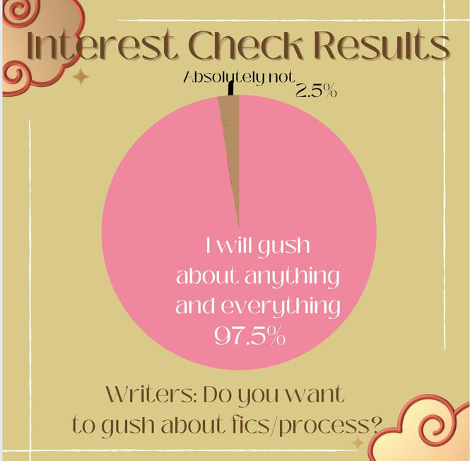 Writers can talk about anything they want!