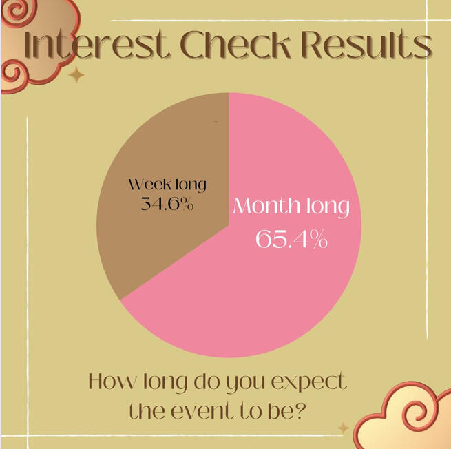 Plan for a month long event!