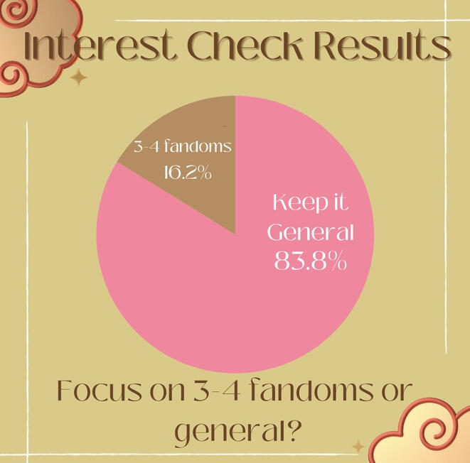 All fandoms are welcome!