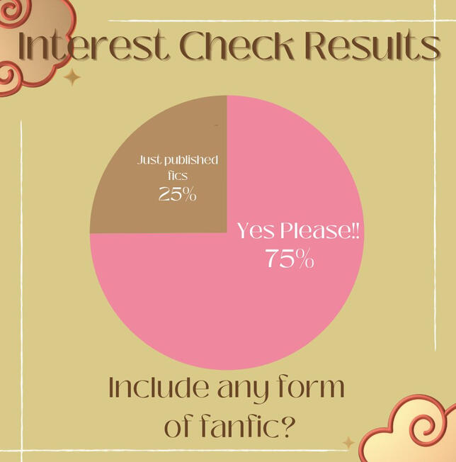 All forms of fanfic are accepted!