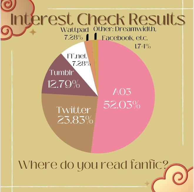 Anywhere is accepted! Just share the links with us!