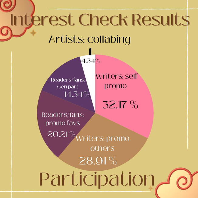 We're glad you're all participating!